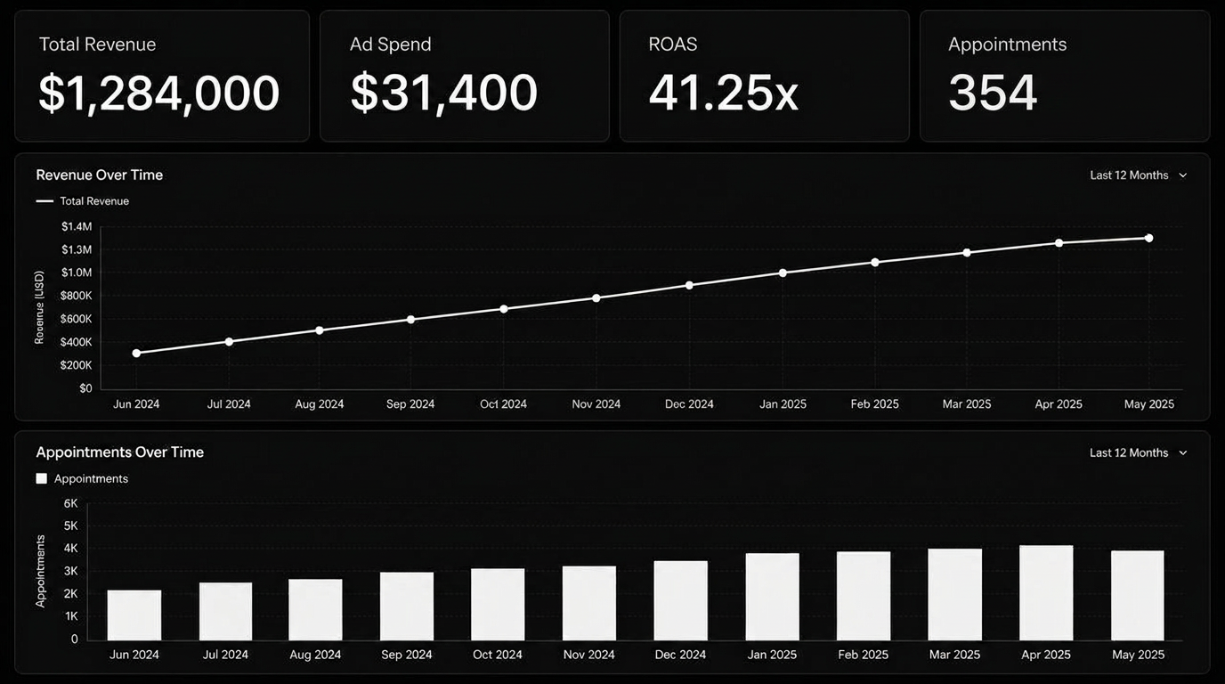 Social ERA revenue intelligence dashboard
